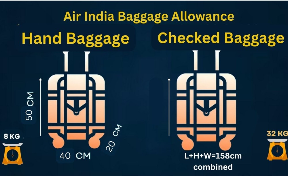 the image depicts the air India baggage allowance for hand carry and checked baggage.